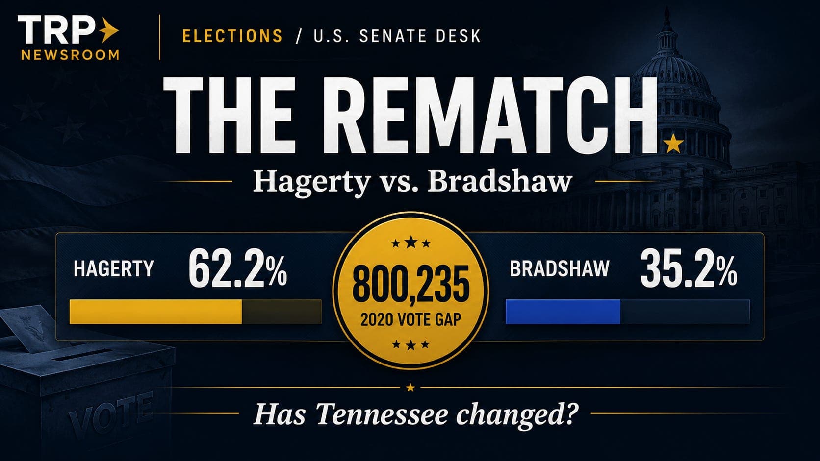 Bradshaw and Hagerty Meet Again. The 2020 Results Show How Much Tennessee Would Have to Move. artwork