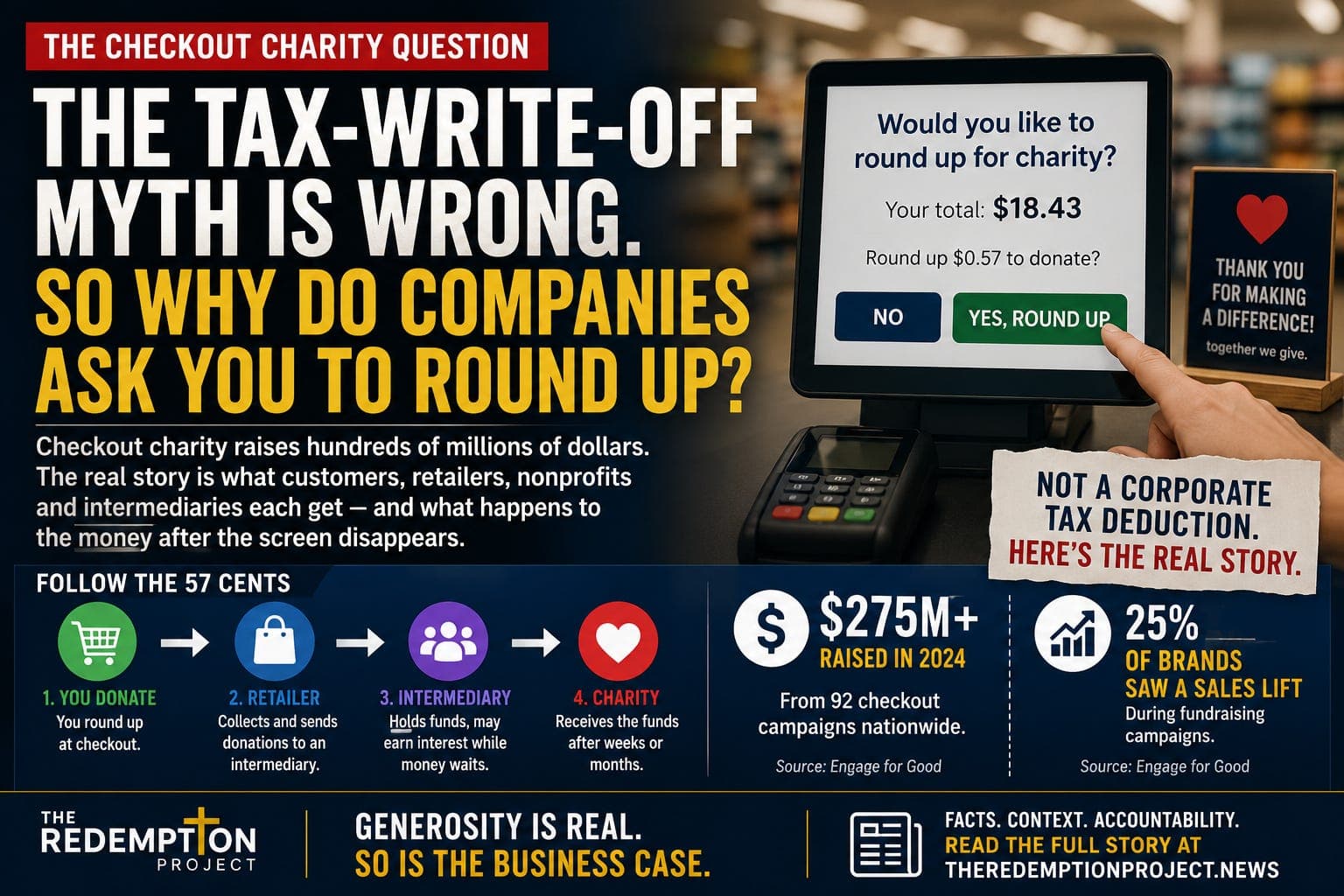 The Tax-Write-Off Myth Is Wrong. So Why Do Companies Ask You to Round Up? artwork