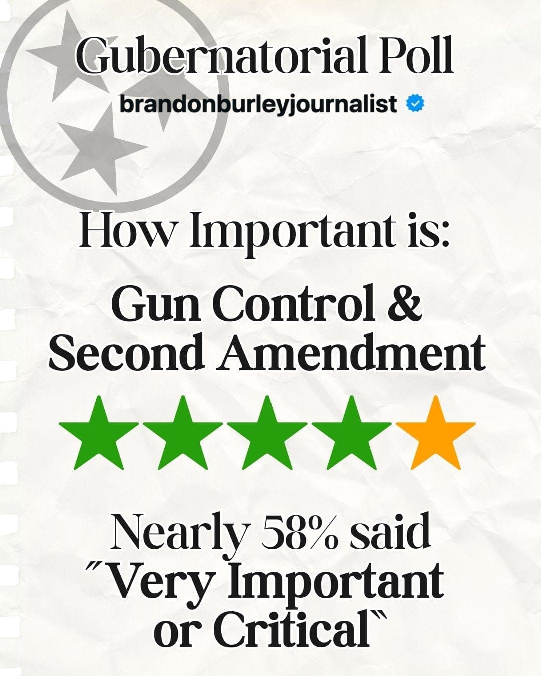 Does Gun Policy Draws the Highest Level of Combined Urgency in Tennessee Survey artwork