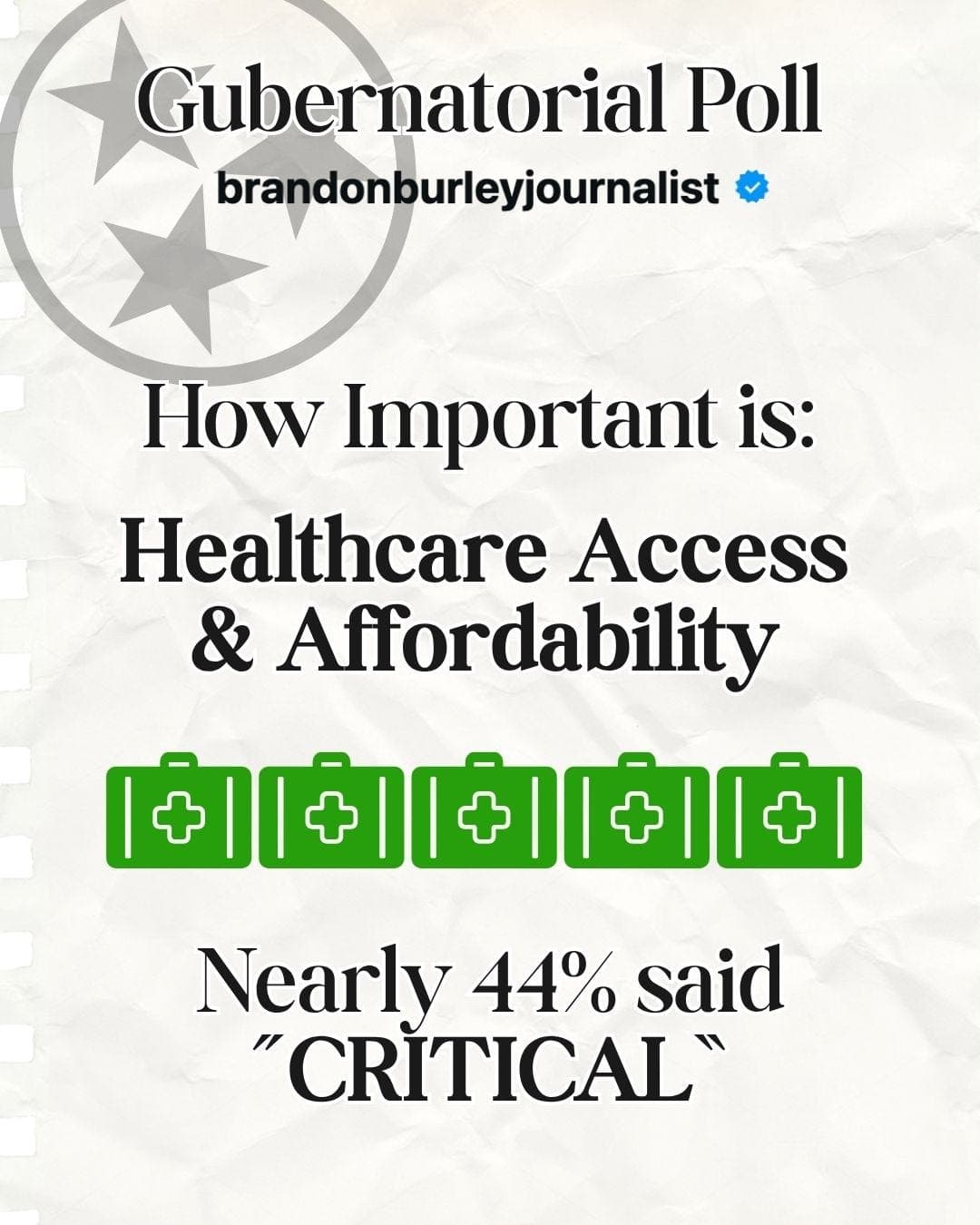 Healthcare Emerges Alongside Education as a “Critical” Issue in Tennessee Survey artwork