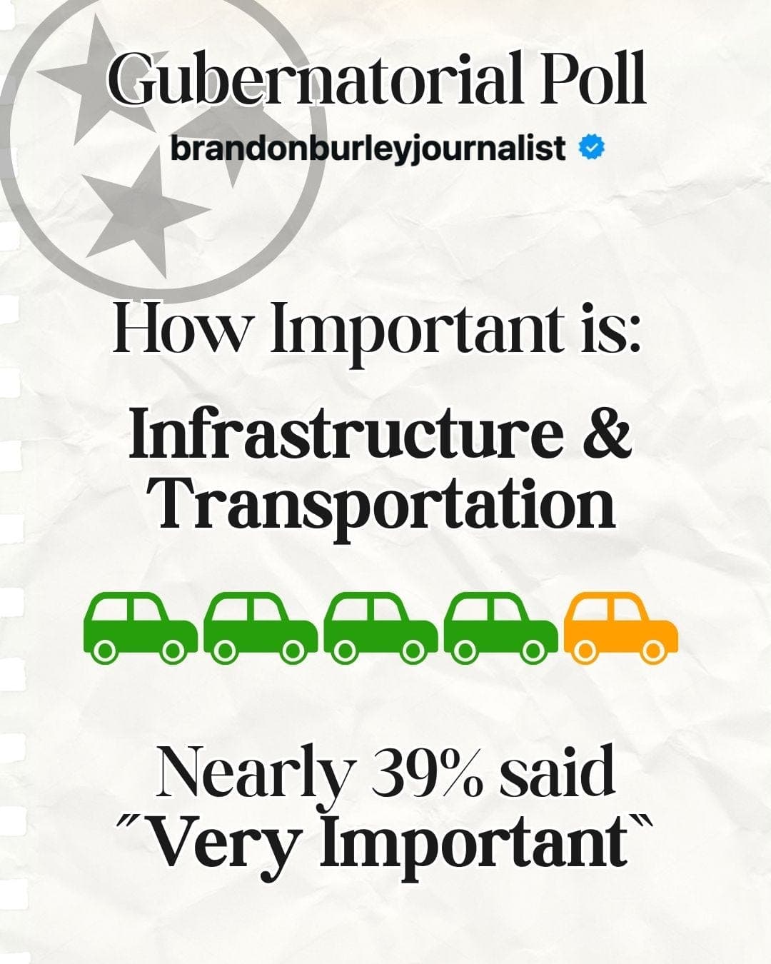 A Pattern Is Emerging: Infrastructure Joins a Growing List of Voter Priorities