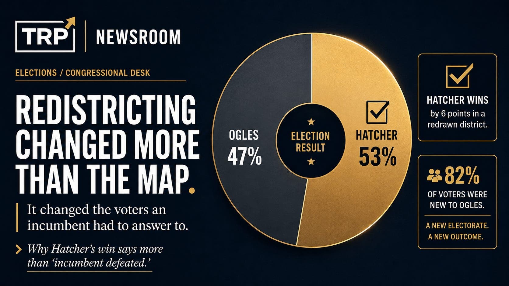 Redistricting Helped Send Andy Ogles to Congress. Four Years Later, a New Map Helped Defeat Him.