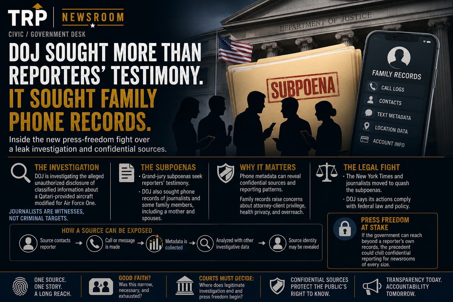 DOJ sought more than reporters’ testimony. It sought family phone records.