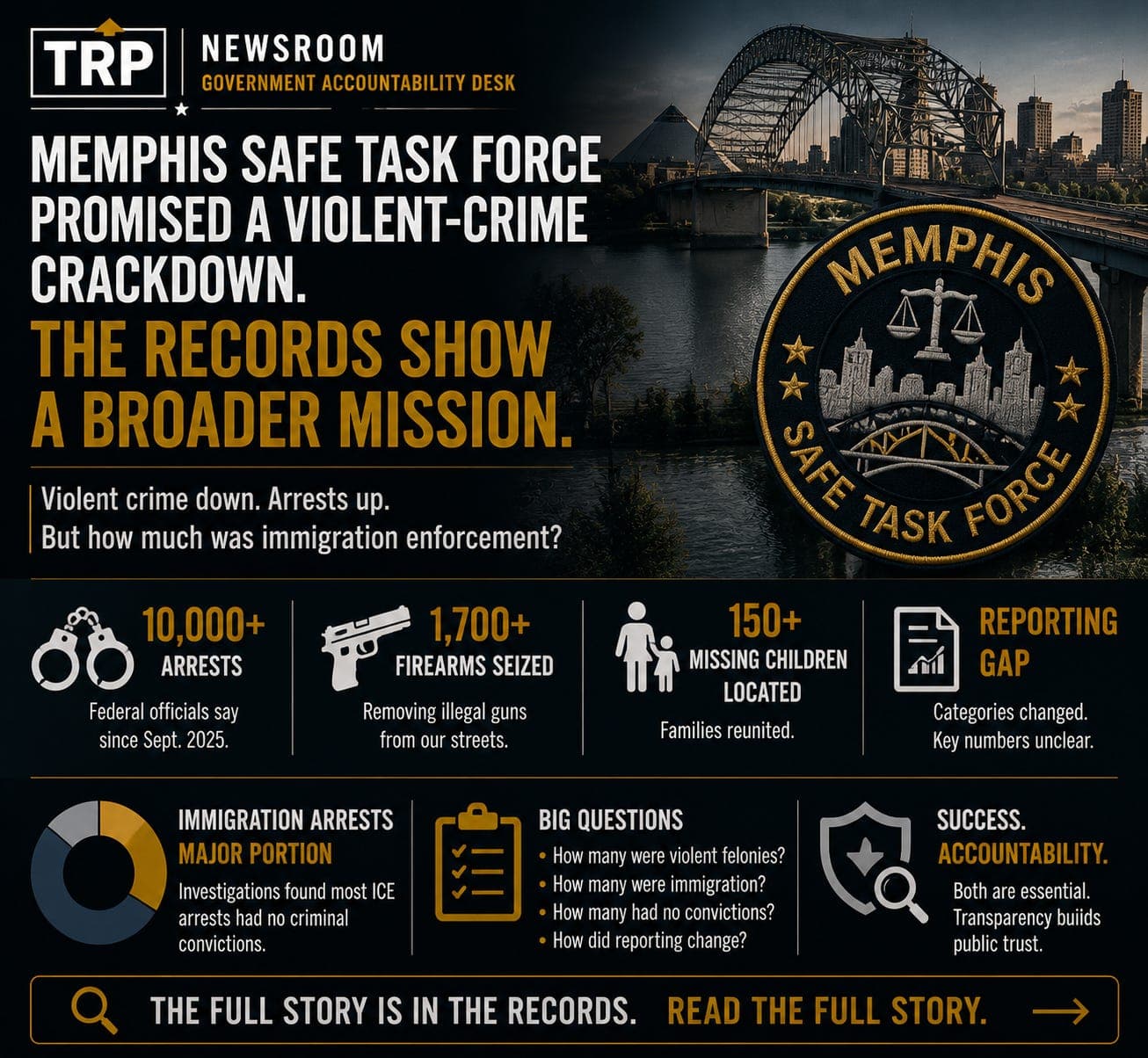 Memphis Safe Task Force Promised a Violent-Crime Crackdown. The Records Show a Broader Enforcement Mission. artwork