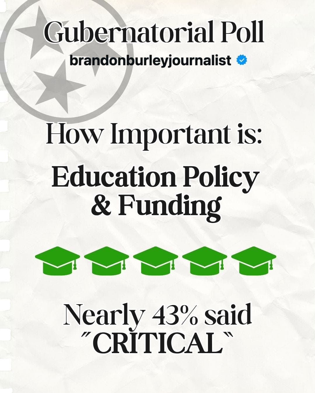TN Governor race, where does education rank for you? artwork