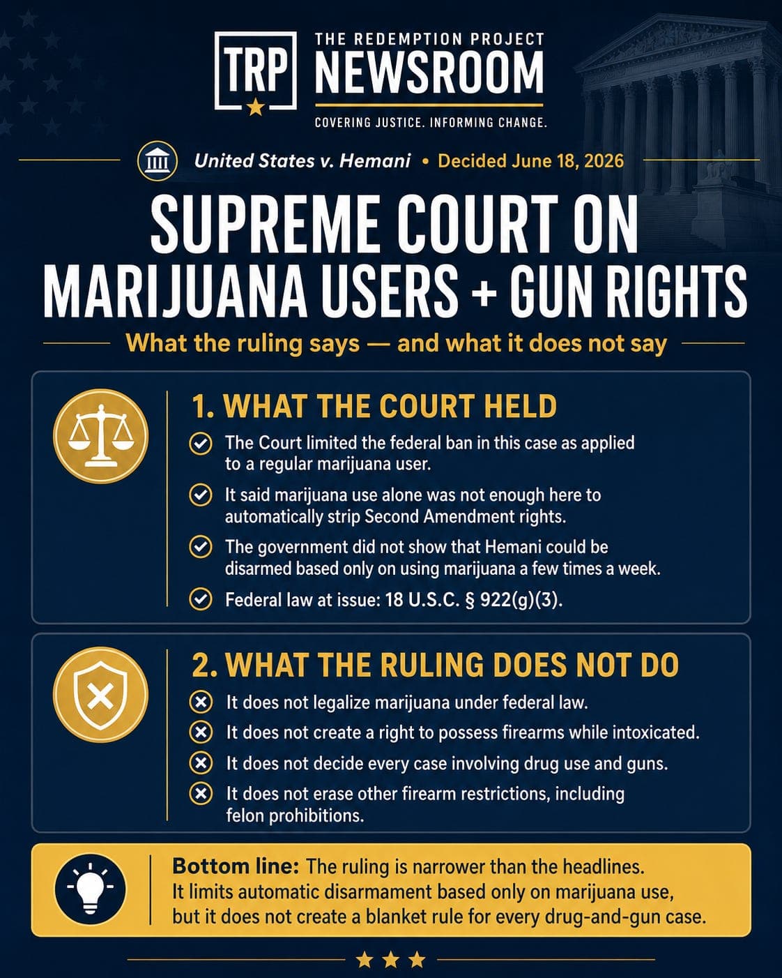 Supreme Court limits federal gun ban for marijuana users