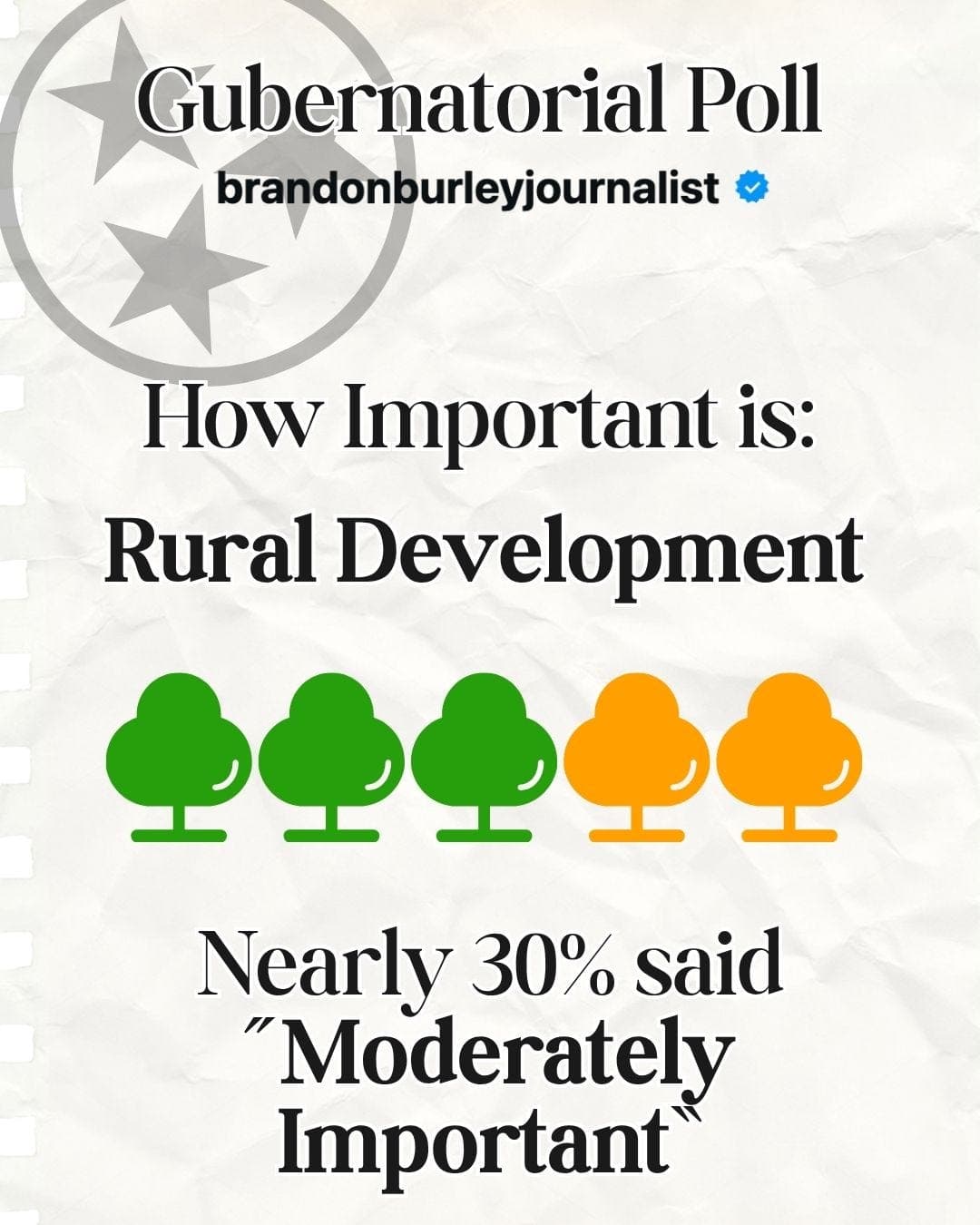 Rural Development Doesn’t Rank at the Top—But the Full Data Tells a Different Story